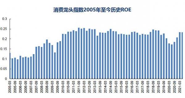 中国家电行业出口额同比增长22.3%，智能化撬动高端市场