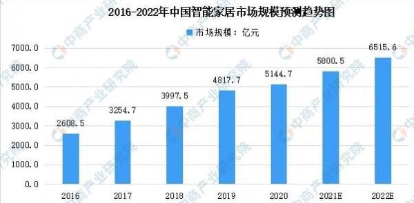 创米科技线下布局持续加码，智能家居赛道前景火热