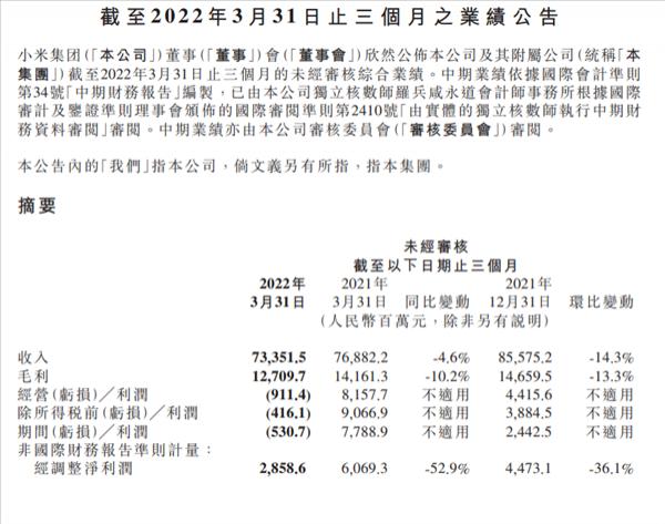 小米发布2022年第一季度财报，人均月薪3.85万元