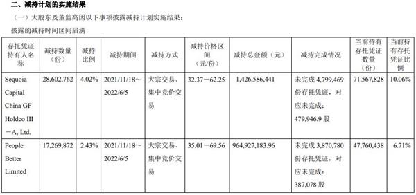 小米投资进入疯狂收割期，科创板唯一千元股也腰斩了