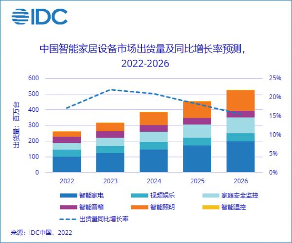 新思路，新模式：智和家要做人人都用得起、用得好的全屋智能