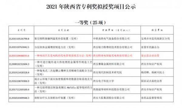 特来电智能充电专利获陕西省专利奖一等奖，充电网技术再获权威认可