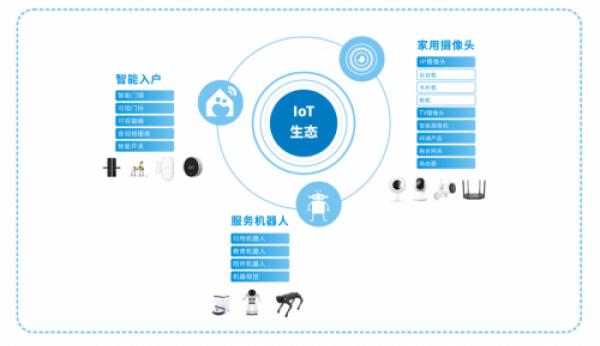 欧菲光：技术升级，构建智能门锁整体解决方案