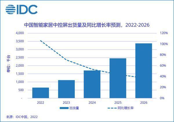 萤石网络：技术赋能，让消费者享受到智能家居带来的便利