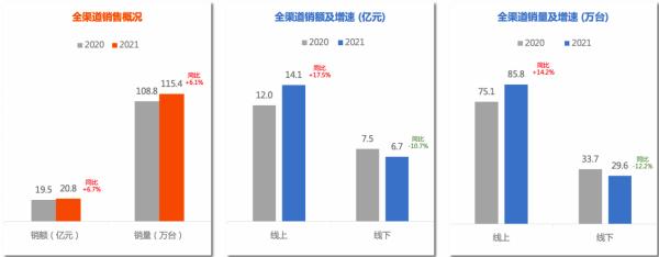 科技赋能，解锁智能饮水时代