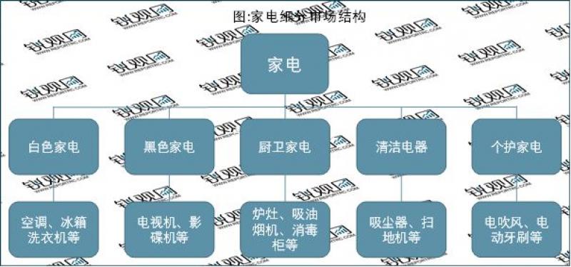 2023家电行业分析，行业智能化发展已成定局