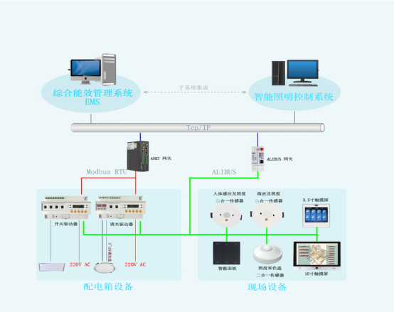 智能照明控制系统，助力节能减排