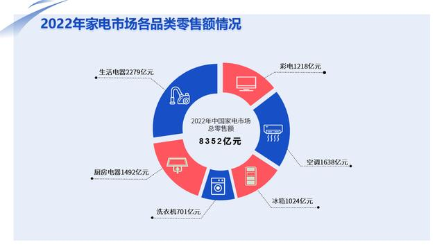 家电消费迈入“数智化”时代，“新家电”成新宠