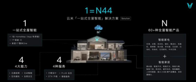 云米推出“一站式全屋智能”家电解决方案，满足用户个性化需求！