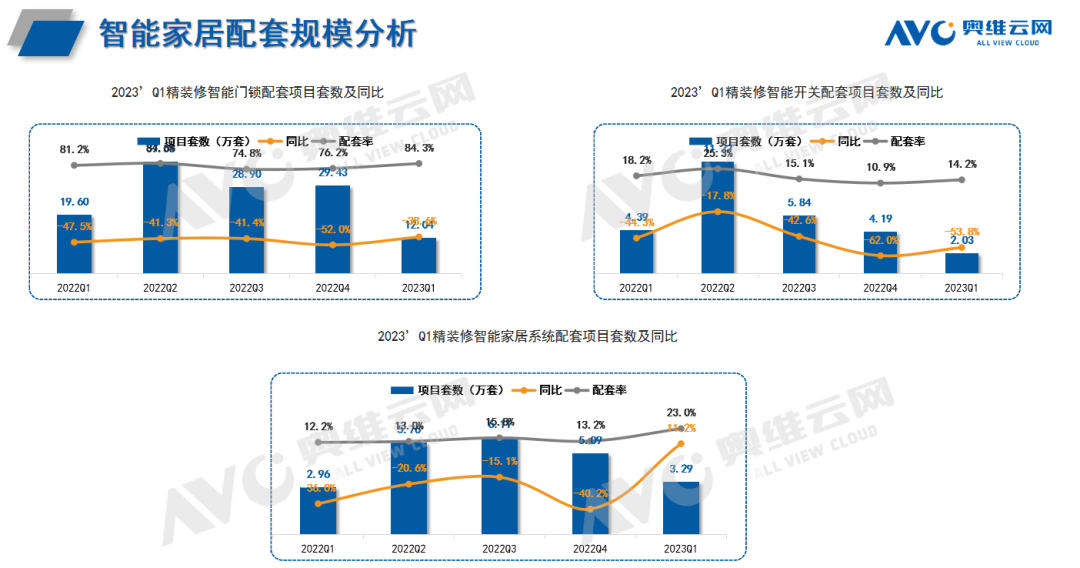 智能家居：一季度精装市场增速明显，行业白皮书加快互联互通