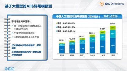 IDC预计2023年中国人工智能市场规模超147亿美元，AI驱动供应链金融革新