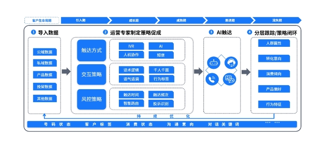 2022年AI语音行业中国金融领域市场研究报告出炉，九四智能遥遥领先！