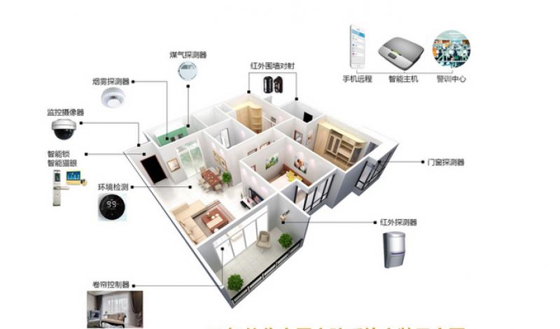 家庭安防系统有哪些功能？家庭安防系统功能介绍