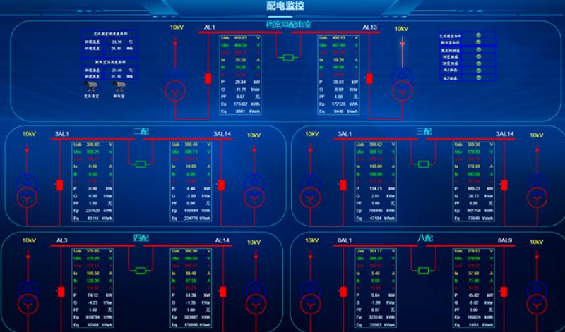 智能配电控制系统有哪些类型？智能配电控制系统类型介绍