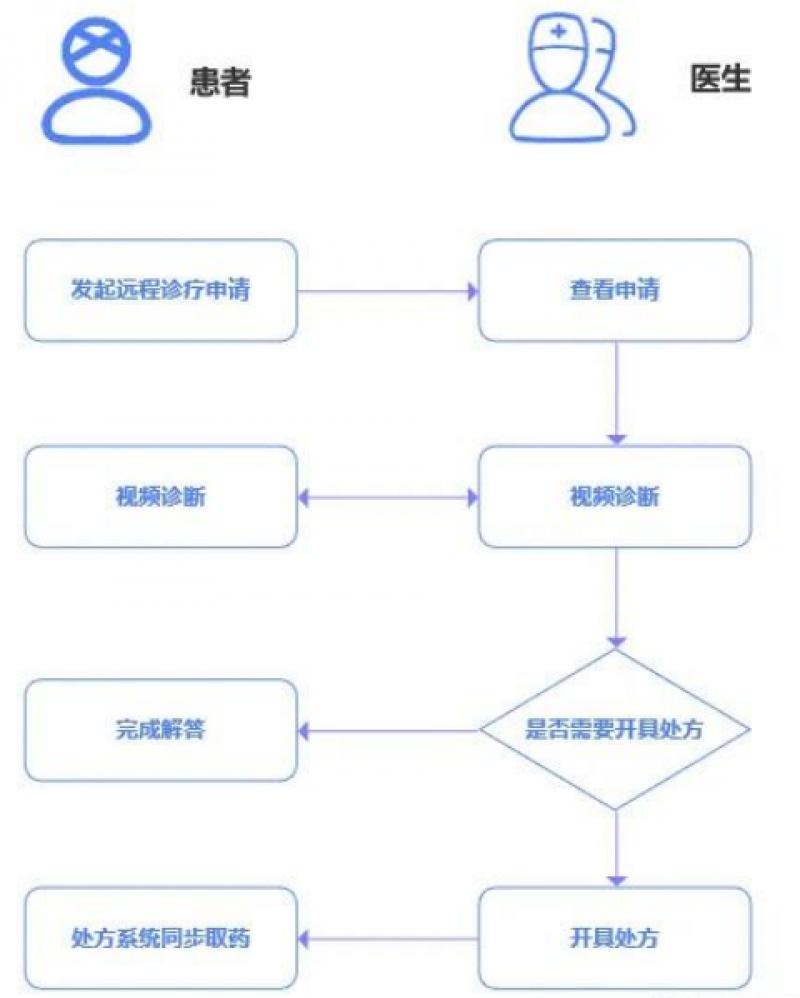 萤石网络ERTC技术获行业认可，开创智能医疗新纪元！