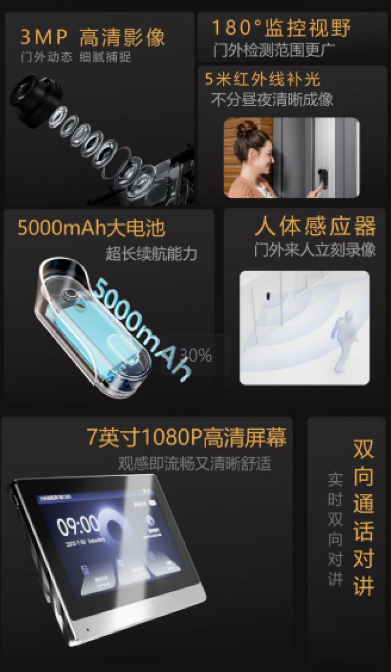 精灵通E家发布2K高清无线智能门铃，构建安全通信桥梁！