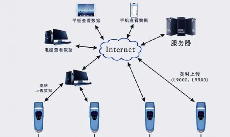 智能巡更系统怎么用？智能巡更系统使用指南