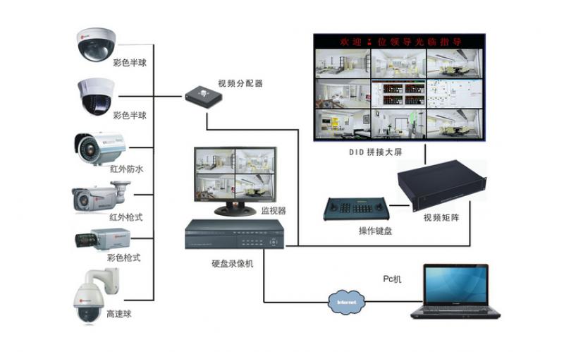 智能监控系统有什么特点？智能监控系统特点详解