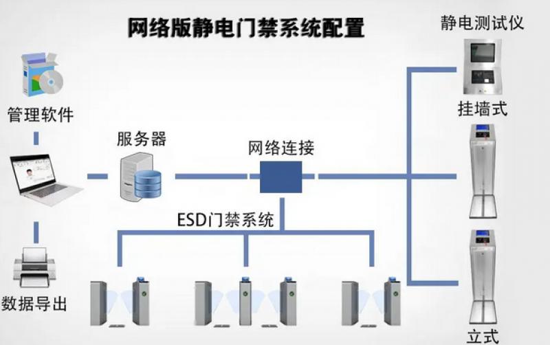 智能门禁系统有哪些优点？智能门禁系统优点介绍