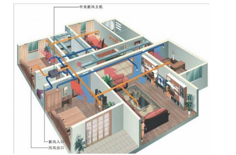 楼宇通风系统怎么设计？这些设计技巧要学会！