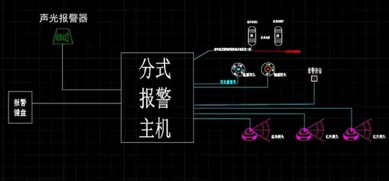 楼宇入侵报警系统有哪些功能？楼宇入侵报警系统功能介绍