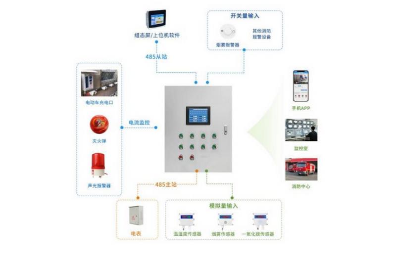 楼宇入侵报警系统值得安装吗？看完这些就知道了！