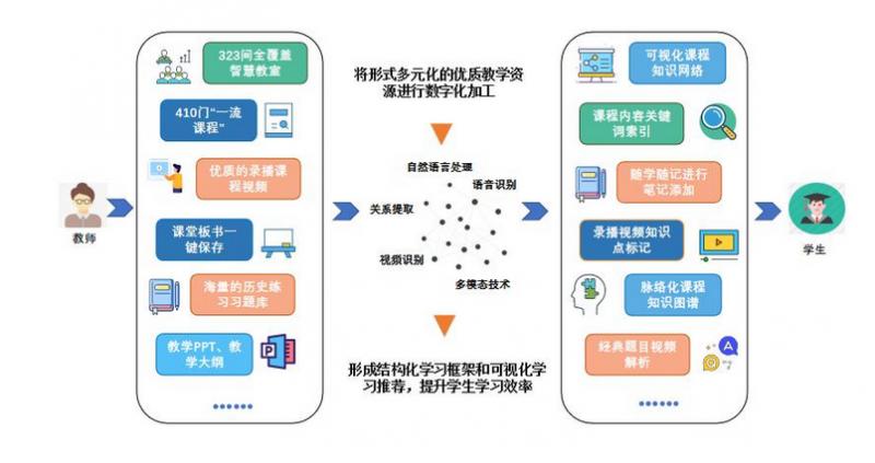 AI助教系统有哪些优势？AI助教系统优势介绍